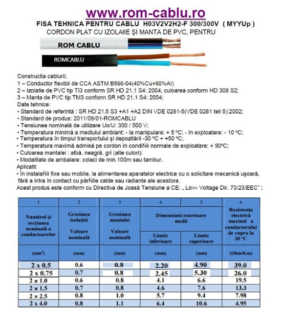 Poza cu Cablu MYYUP/2x1.5