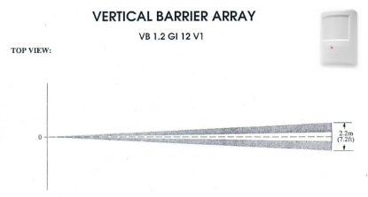 Lentila bariera verticala PTX50/VB