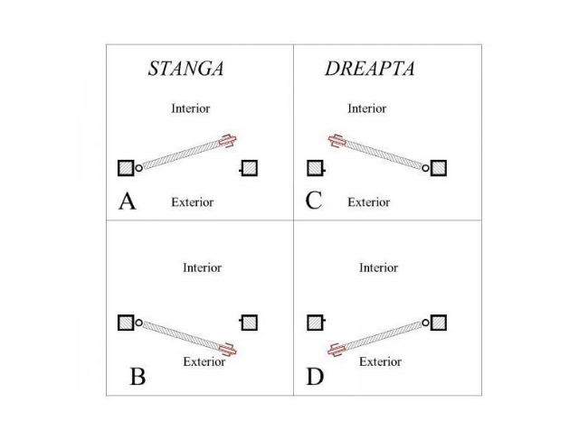 Poza cu Yala aplicata 1913-D