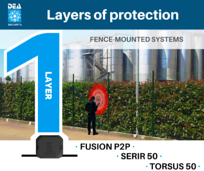 Poza cu Detectie perimetrala punctuala